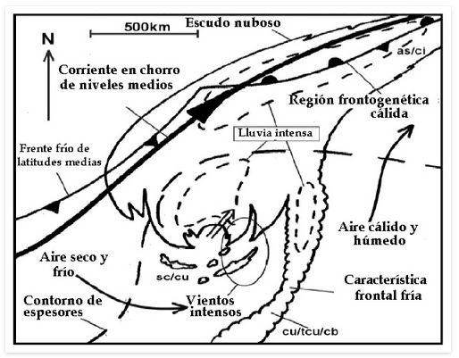 Modelo conceptual de TE (Klein, 2000) para un ciclón tropical en fase de extratropicalización Modelo conceptual de TE (Klein, 2000) para un ciclón tropical en fase de extratropicalización
