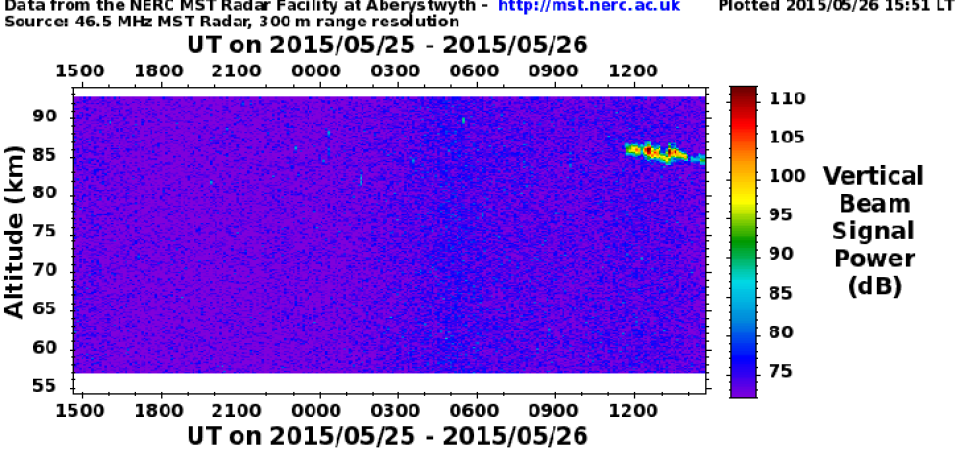 Ecos radar de nubes noctilucentes de difícil explicación Ecos radar de nubes noctilucentes de difícil explicación