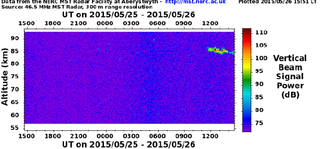 Característica desconcertante de las nubes noctilucentes