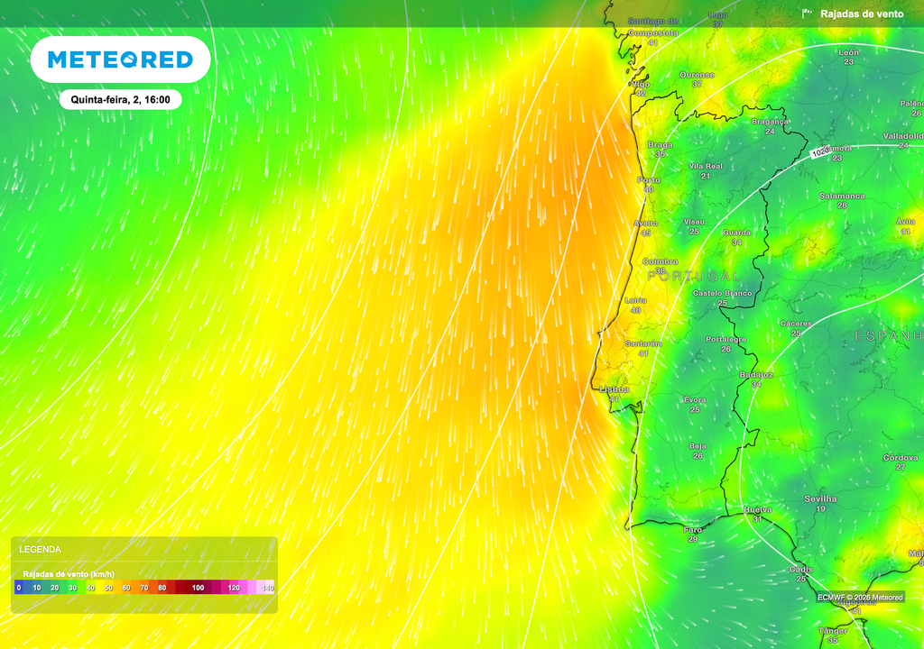 As rajadas de vento intensificam-se no litoral e zonas expostas durante a tarde de quinta-feira, refletindo o reforço do gradiente de pressão entre o anticiclone e áreas de menor pressão relativas. O fluxo predominante de leste contribui para o transporte de ar quente e seco para o interior, potenciando o aumento das temperaturas.