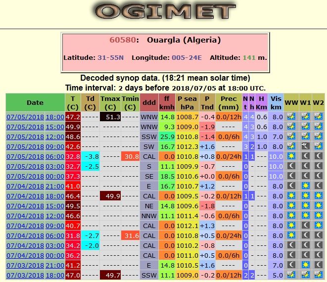 51,3º C Medidos En Ouargla, Argelia: Posible Record De Temperatura “fiable” En áfrica 51,3º C Medidos En Ouargla, Argelia: Posible Record De Temperatura “fiable” En áfrica