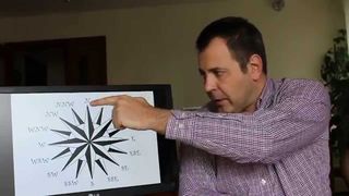 La medida del viento #cursodemeteo