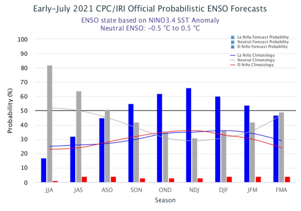 ENOS CPC/IRI ENOS CPC/IRI