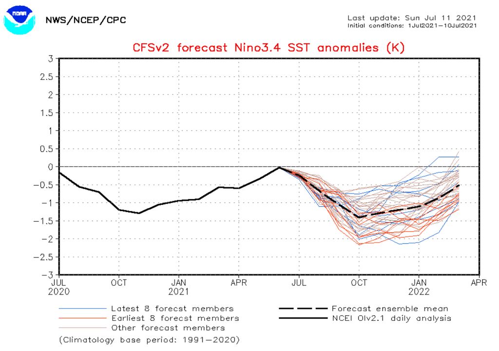 Nino 3.4 CFSv2 Nino 3.4 CFSv2