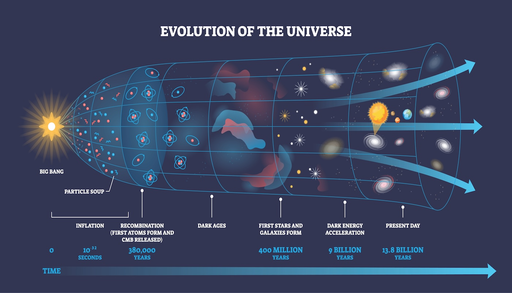 700 Millionen Jahre nach dem Urknall: Astronomen entdecken den Treibstoff der ersten Sterne