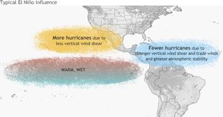 Los impactos de El Niño y La Niña en la temporada de huracanes