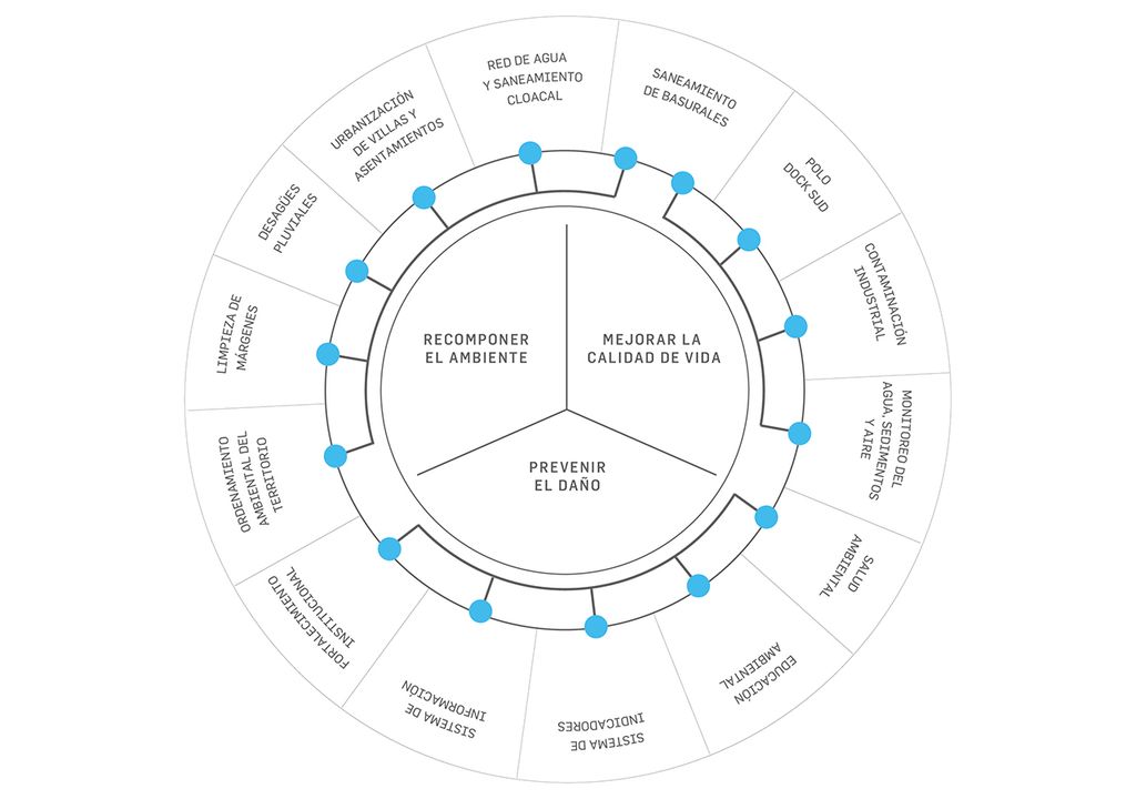 contaminación Día de la Acción Ambiental por la Cuenca Matanza Riachuelo