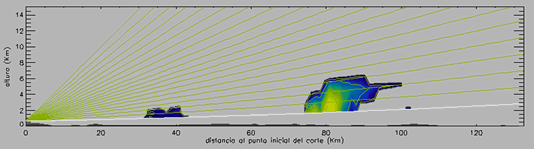 Foto 1.- Estimación de la precipitación mediante el radar: Análisis del PVR.