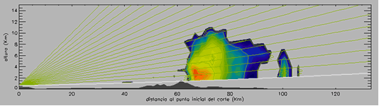 Foto 2.- Estimación de la precipitación mediante el radar, análisis del PVR Foto 2.- Estimación de la precipitación mediante el radar, análisis del PVR
