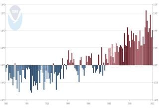 La capa de hielo de la Antártida está alcanzando un nivel récord