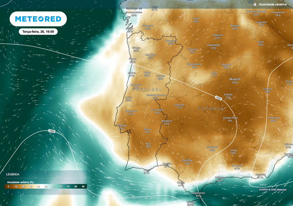 Os modelos ECMWF apontam para níveis de humidade muito baixos em grande parte de Portugal continental durante terça-feira, sobretudo no interior Centro e Sul, onde os valores poderão descer abaixo dos 20 a 30%, favorecendo um aquecimento mais eficiente da superfície.
