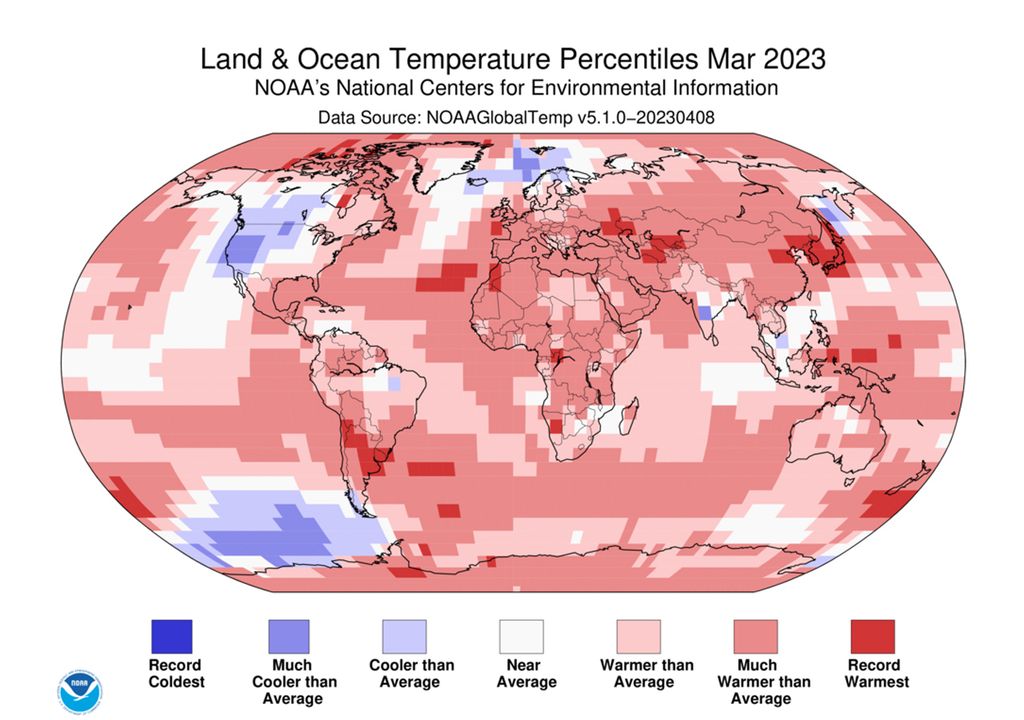 Percentiles de temperatura