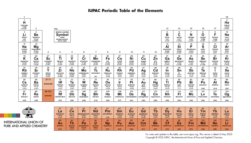 Na fase de gigante vermelha, estrelas não tem massa suficiente para fundir elementos mais pesados após o hélio, elas expelem suas camadas externas e deixam uma anã branca. Crédito: IUPAC