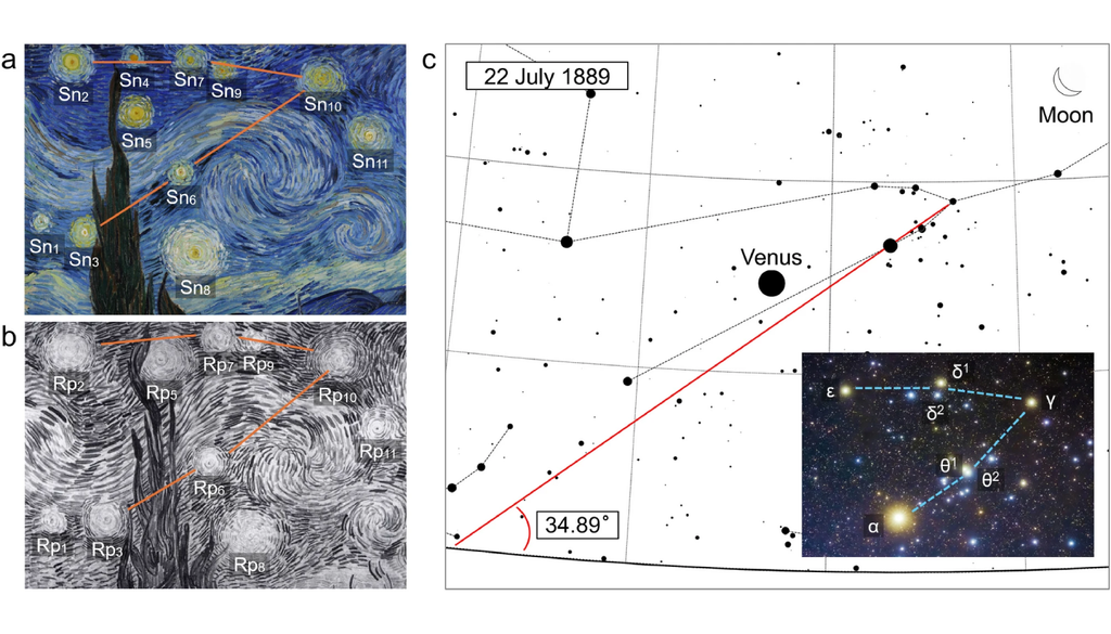 Pesquisadores reconstruíram o céu de 1889 e encontraram uma possível correspondência com a Lua, Vênus e as Híades retratadas por Van Gogh. Crédito: Jeong-hyun Kim et al. 2026