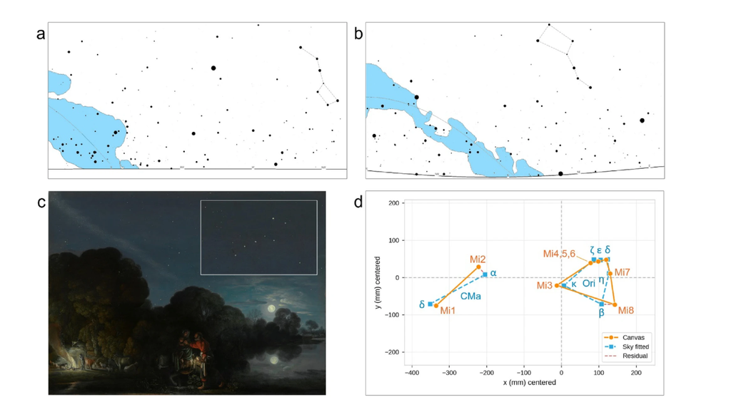 O céu antes do amanhecer de 22 de julho de 1889 pode ter inspirado A Noite Estrelada, embora a data ainda seja uma hipótese. Crédito: Jeong-hyun Kim et al. 2026