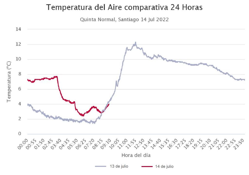 Temperaturas registradas Quinta Normal Temperaturas registradas Quinta Normal
