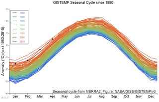 Abril de 2019, según NASA: el 2º mes de abril más caluroso