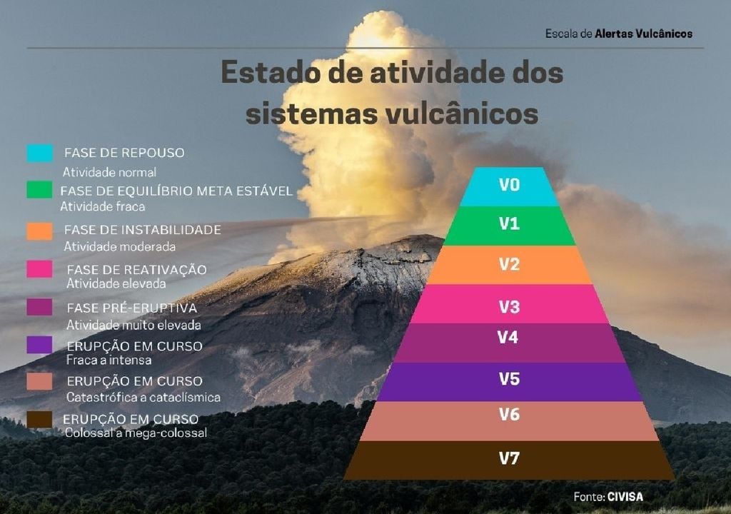 escala do sistema de alerta vulcânico escala do sistema de alerta vulcânico