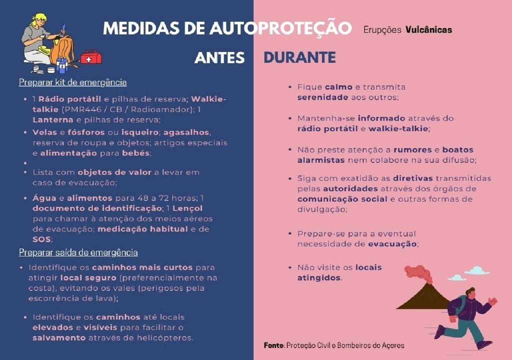 Medidas de autoproteção antes e durante erupções vulcânicas Medidas de autoproteção antes e durante erupções vulcânicas