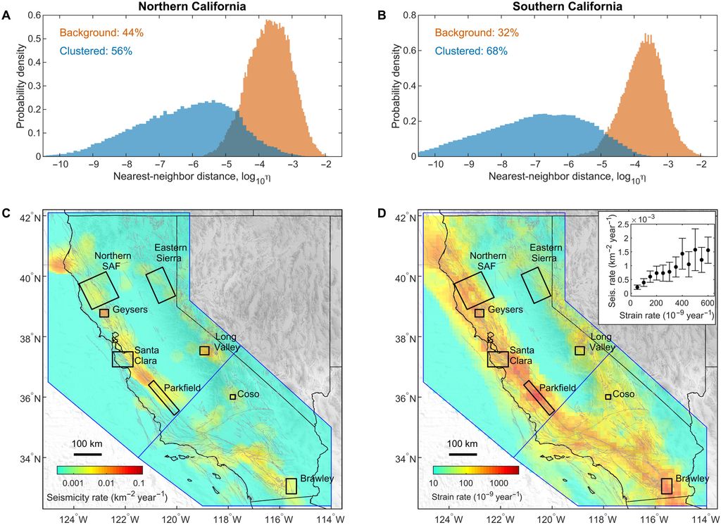 Sismicidad de fondo a largo plazo impulsada por carga tectónica. Crédito: Science Advances (2026). DOI: 10.1126/sciadv.adz5711