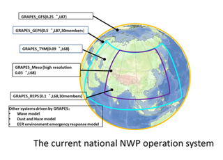 Actualización del modelo global de predicción meteorológica GRAPES_GFS