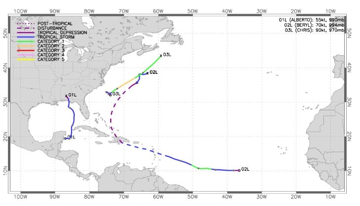 Actualización Sobre El Pronóstico De La Temporada Atlántica De Huracanes: Inferior A La Media Actualización Sobre El Pronóstico De La Temporada Atlántica De Huracanes: Inferior A La Media