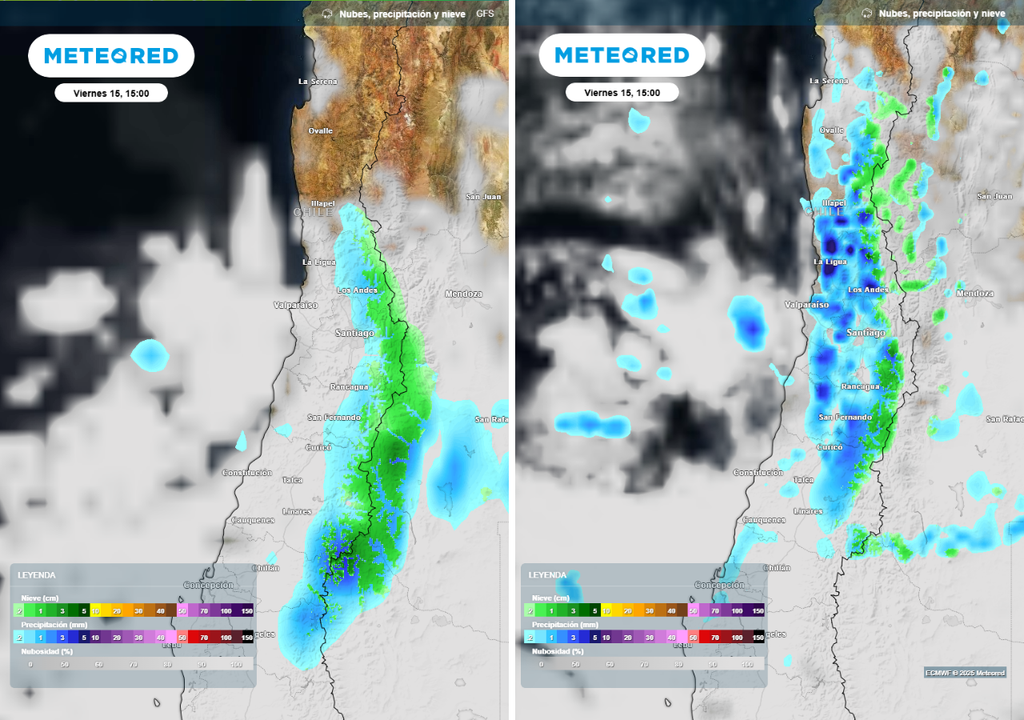 comparación modelos