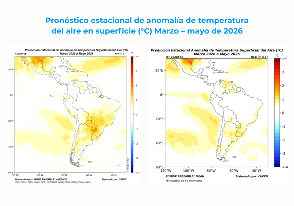 Marzo–mayo 2026: oeste de Sudamérica con temperaturas normales y hasta +1,5 °C en el este y sur. Crédito: NMME y ECMWF – CIIFEN.