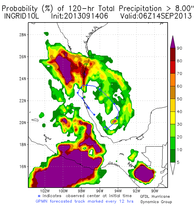 Probabilidad de que se superen los200 mm de lluvia durante cinco días en la ventana generadas por los ciclones tropicales Probabilidad de que se superen los200 mm de lluvia durante cinco días en la ventana generadas por los ciclones tropicales: Ingrid en la zona del atlántico y Manuel, en la zona del Pacífico. Imagen de: NOAA/GFDL y winderground.com.