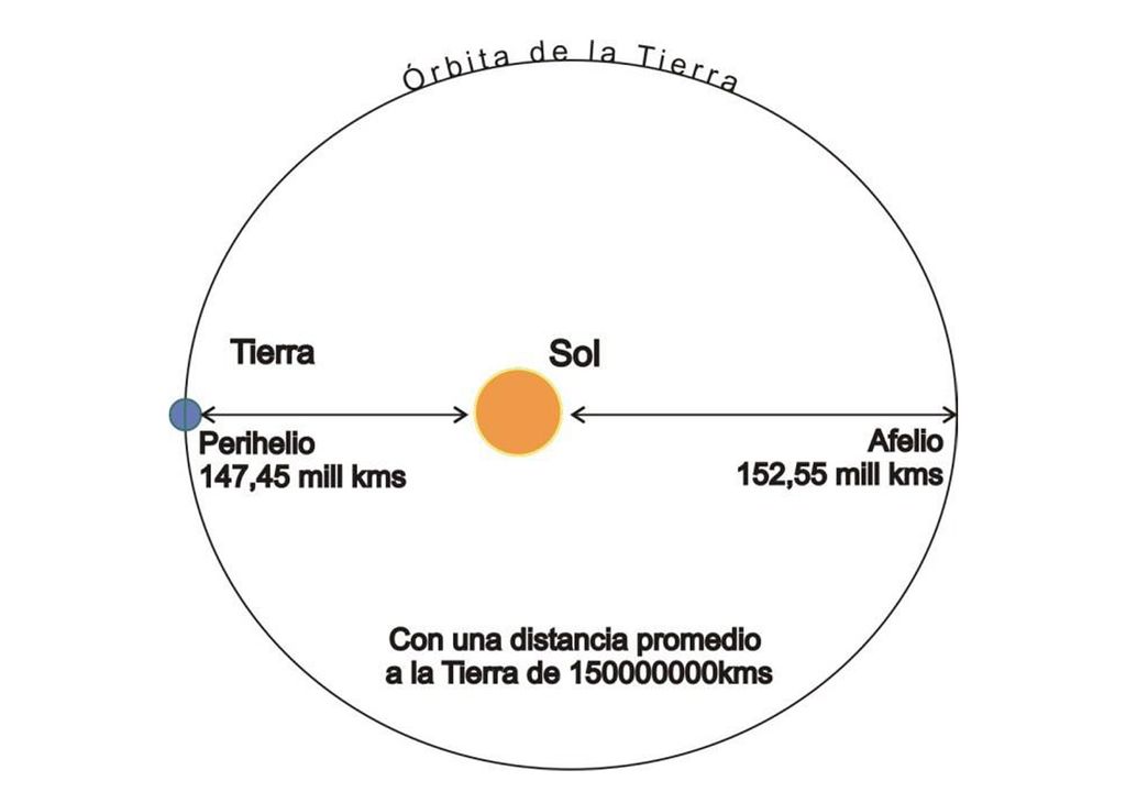 fake news afelio afelio whatsapp redes sociales sistema inmune enfermedades más frío fake news afelio afelio whatsapp redes sociales sistema inmune enfermedades más frío