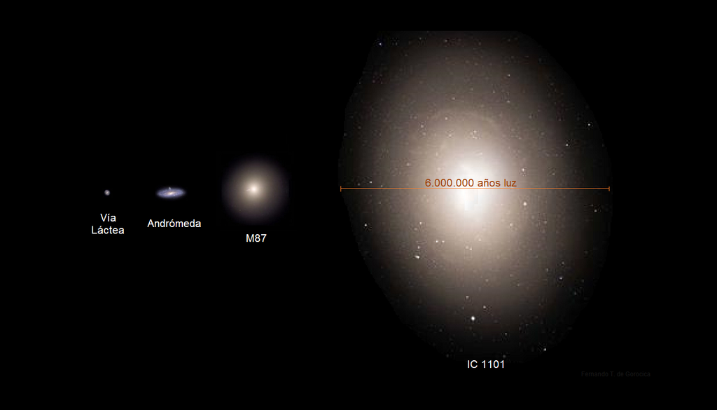 A IC 1101 possui cerca de 1,7 milhão de anos-luz de diâmetro, aproximadamente 17 vezes o tamanho da Via Láctea. Crédito: Fernando de Gorocica