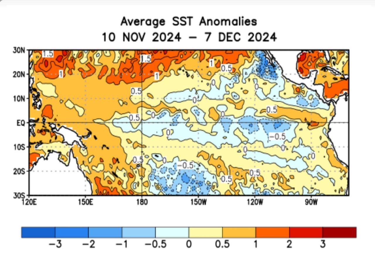 En las últimas cuatro semanas, las temperaturas de la superficie del mar en la región ecuatorial han mostrado anomalías positivas en el oeste y el extremo oriental del océano Pacífico, mientras que la mayor parte de las zonas central y centro-este han registrado valores próximos o inferiores a la media. Fuente: NOAA.