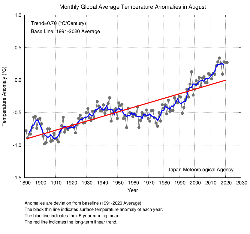 Agosto De 2021 El Cuarto Más Cálido A Nivel Global 7100