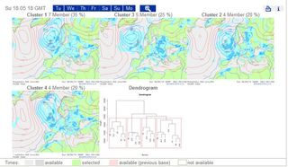 Agrupamiento de los miembros en la predicción por conjuntos del modelo GFS ENS