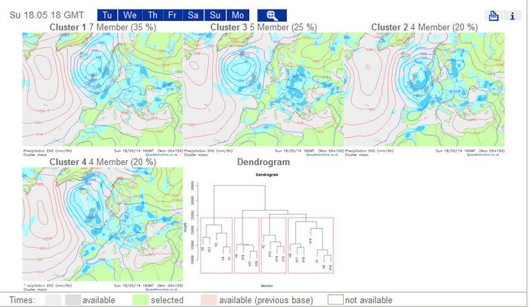 Agrupamiento De Los Miembros En La Predicción Por Conjuntos Del Modelo Gfs Ens Agrupamiento De Los Miembros En La Predicción Por Conjuntos Del Modelo Gfs Ens
