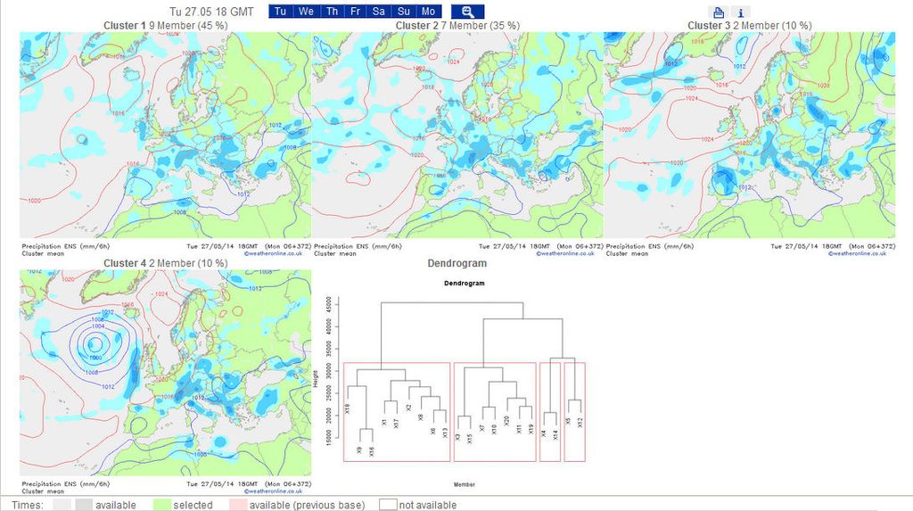 Agrupamiento De Los Miembros En La Predicción Por Conjuntos Del Modelo Gfs Ens Agrupamiento De Los Miembros En La Predicción Por Conjuntos Del Modelo Gfs Ens