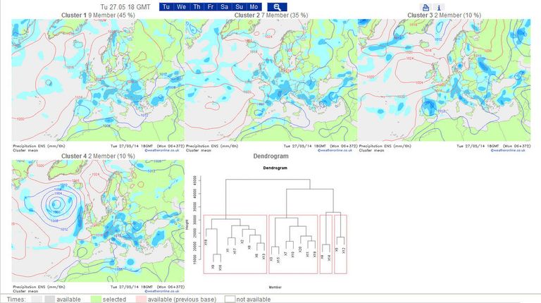 Agrupamiento De Los Miembros En La Predicción Por Conjuntos Del Modelo Gfs Ens Agrupamiento De Los Miembros En La Predicción Por Conjuntos Del Modelo Gfs Ens