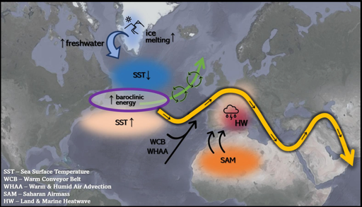 El agua fr&iacute;a del deshielo de Groenlandia intensifica las olas de calor y las tormentas extremas sobre el Mediterr&aacute;neo