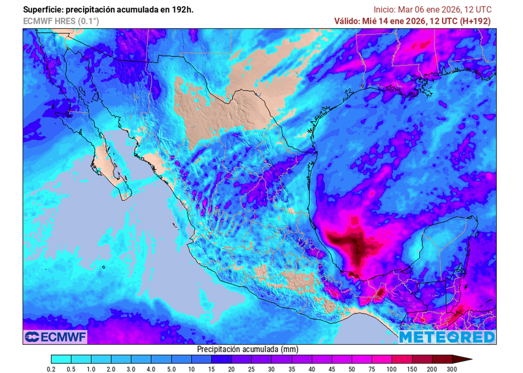 Pronóstico de precipitaciones acumuladas en milímetros