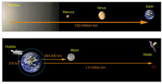 El ahorro de combustible de Webb le permitirá superar los 10 años