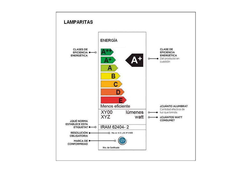 Las lamparitas LED son eficientes y consumen entre 4 y 5 W por hora, frente a los 25 W que consumen una lámpara normal. Las lamparitas LED son eficientes y consumen entre 4 y 5 W por hora, frente a los 25 W que consumen una lámpara normal.