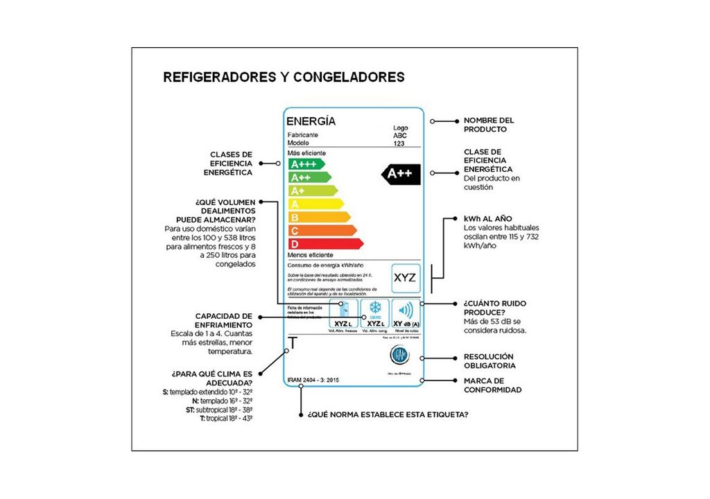 eficiencia en heladeras eficiencia en heladeras