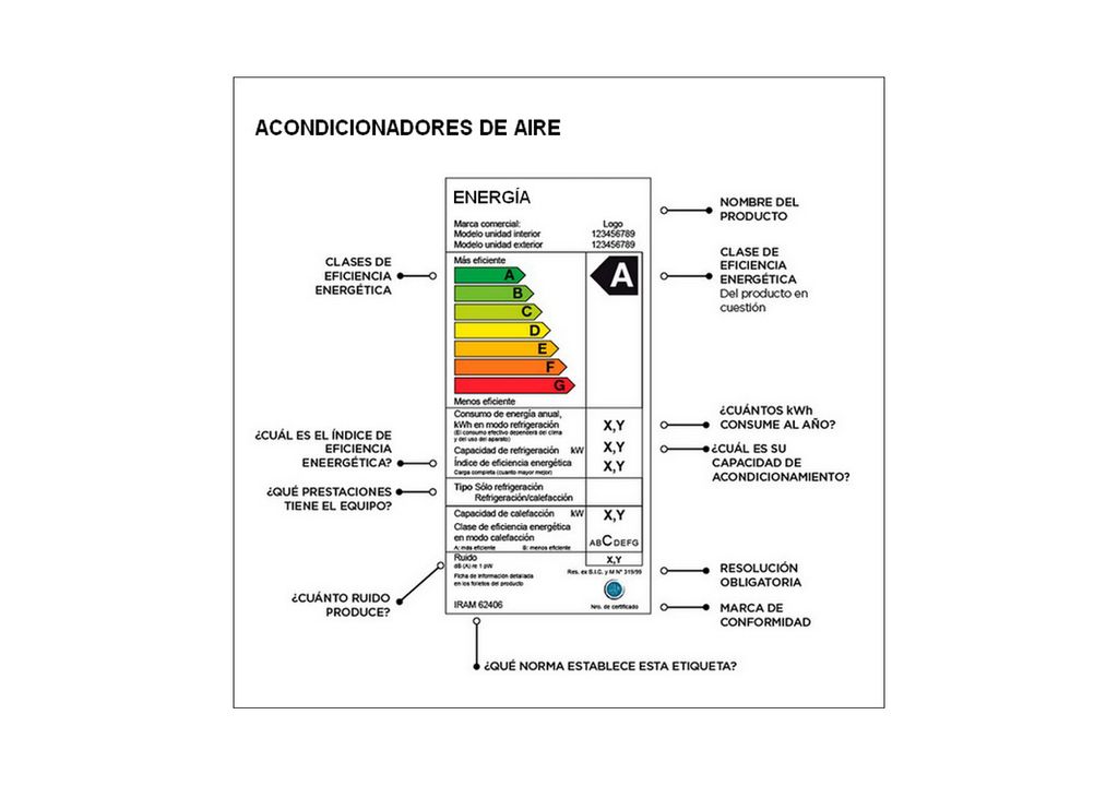 La tecnología inverter es una de las creaciones para la economía sustentable La tecnología inverter es una de las creaciones para la economía sustentable