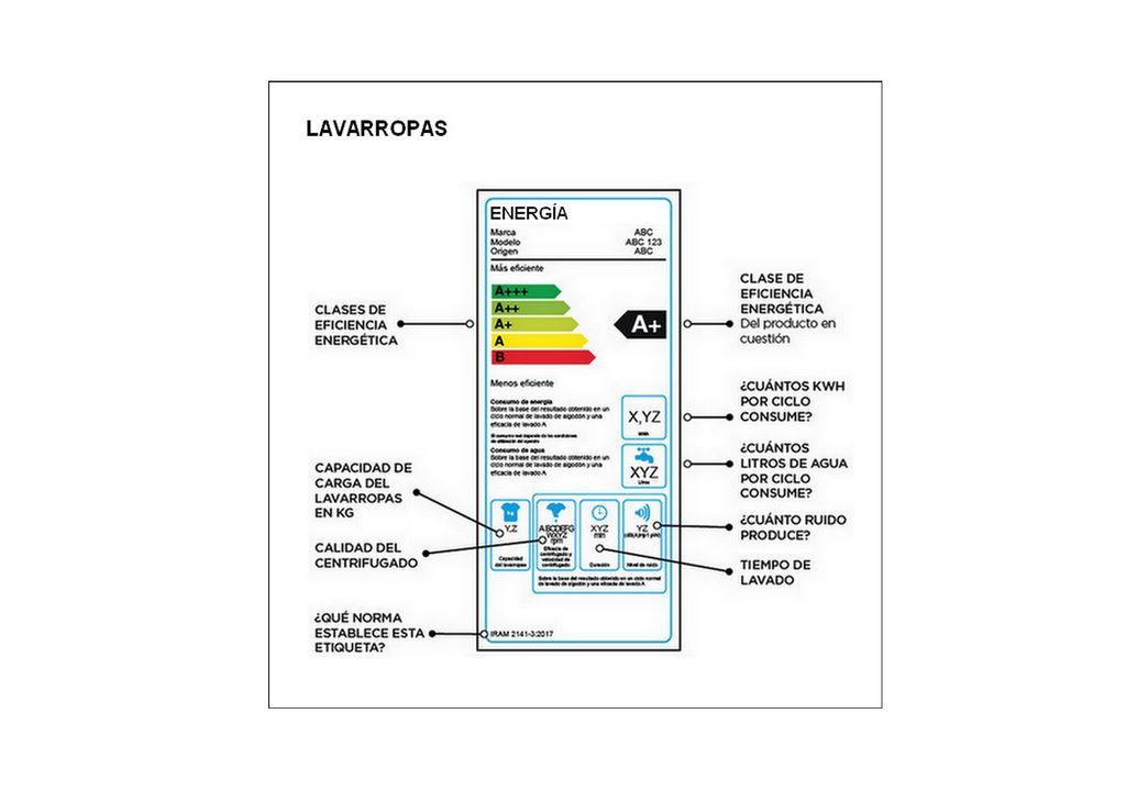 Antes de comprar un electrodoméstico, consulte siempre la etiqueta de eficiencia energética. Antes de comprar un electrodoméstico, consulte siempre la etiqueta de eficiencia energética.