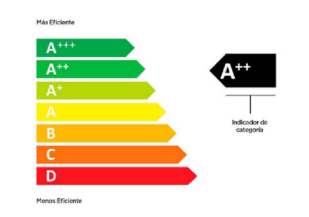 Aprenda a leer la etiqueta del electrodoméstico con el detalle de la eficiencia energética, antes de comprarlo. Aprenda a leer la etiqueta del electrodoméstico con el detalle de la eficiencia energética, antes de comprarlo.
