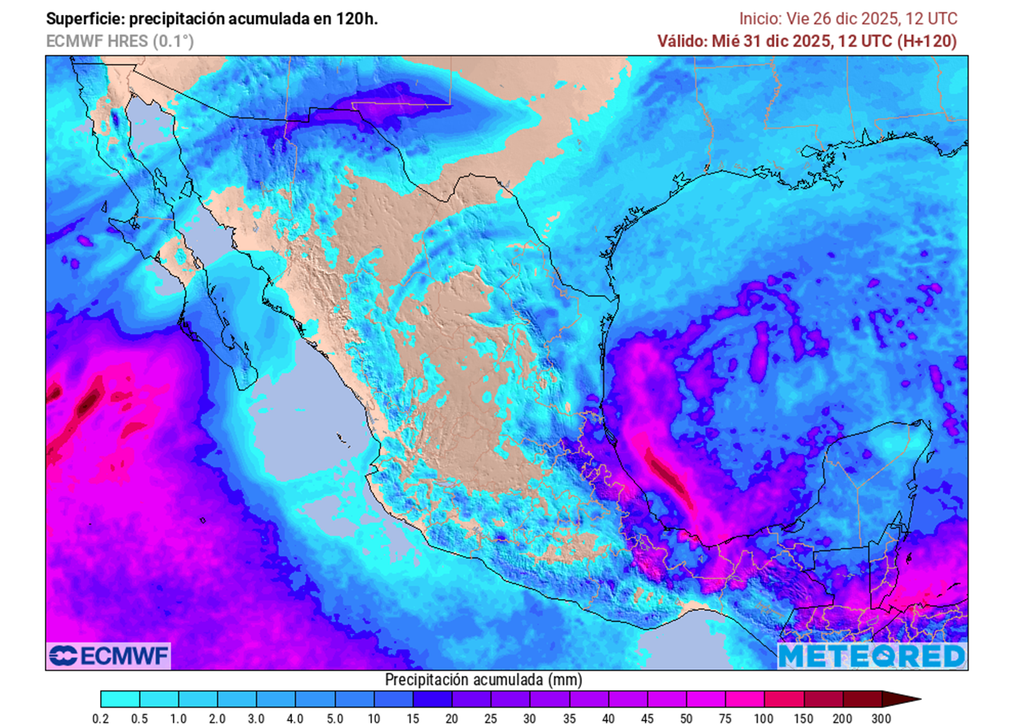 Pronóstico de precipitaciones en milímetros