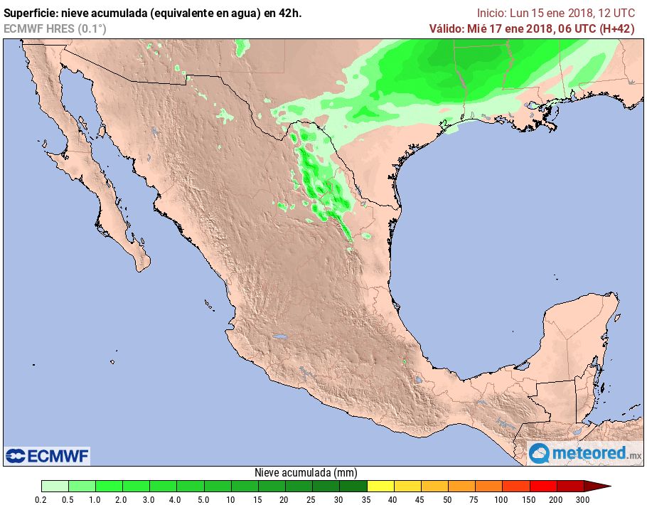 Modelos ECMWF Nieve
