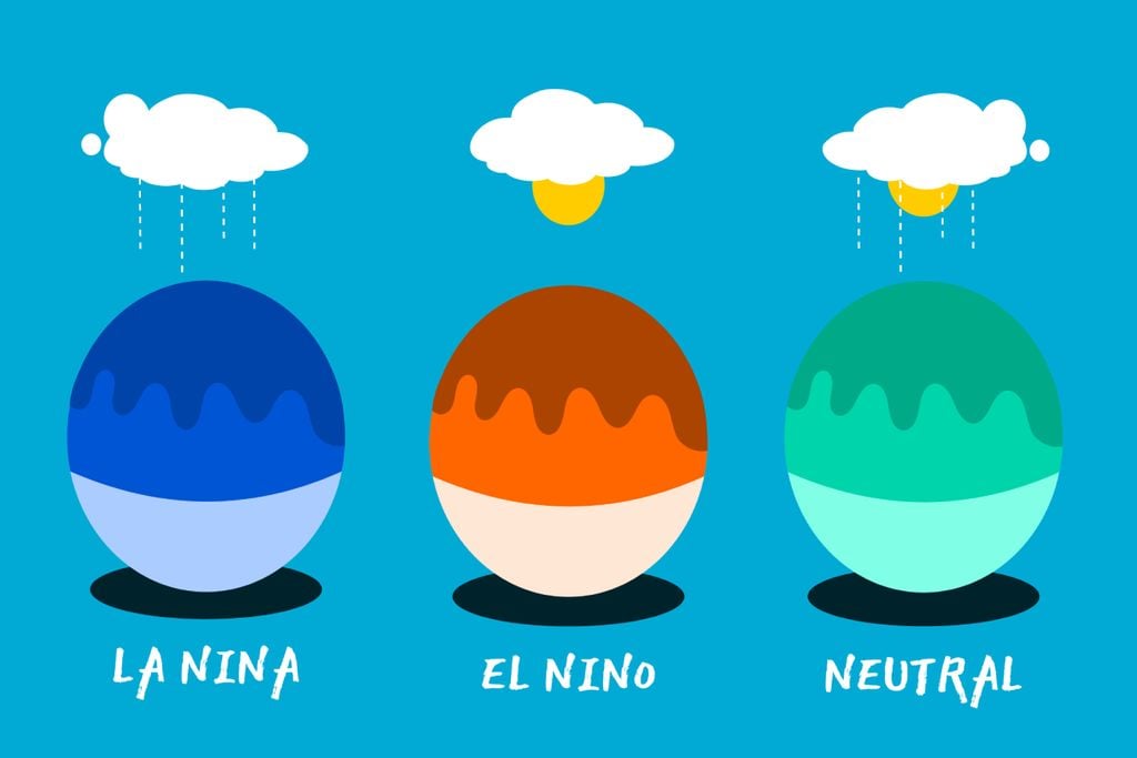 El niño, La niña, clima, Regiao Sul