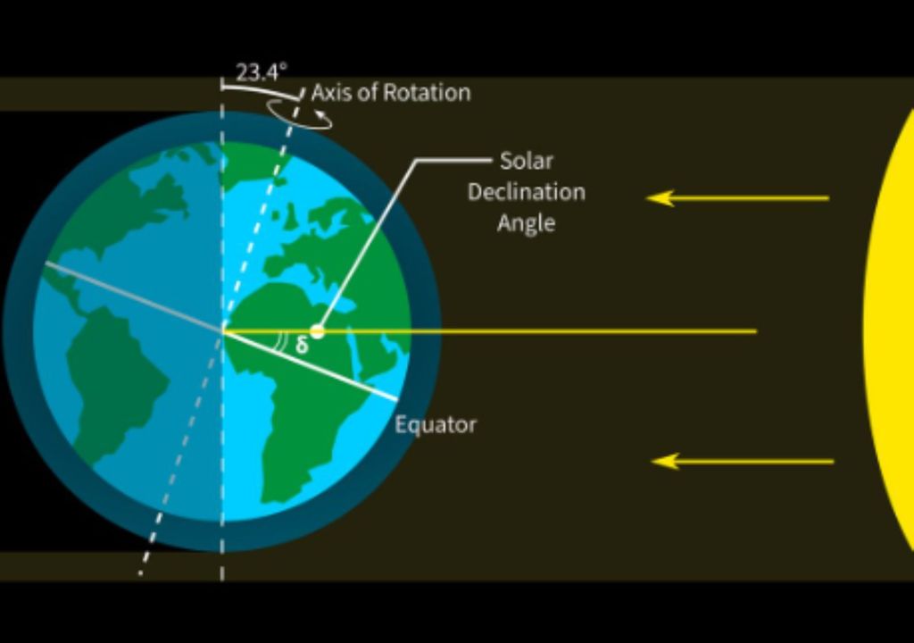 eestaciones inclinación del eje de la Tierra