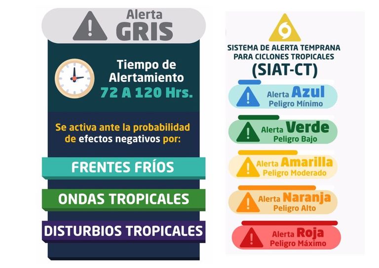 Alerta Gris y Alerta SIAT-CT Alerta Gris y Alerta SIAT-CT
